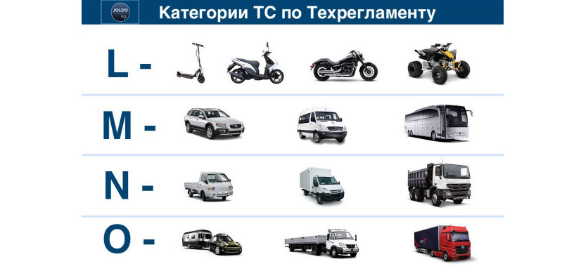 Категория автомобиля м 2 м 3. Категория ТС B/m1. Категория n1 транспортного средства это. Категории транспортных средств l1 l2. Категории транспортных средств по техническому регламенту таблица.